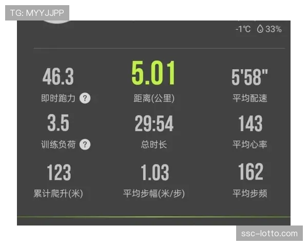 学术观察：某体育学院发布关于“攻防转换心率负荷”的最新研究成果