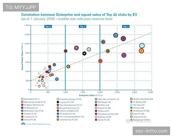 报告：法甲上赛季总收入创历史新高，转播权份额增长显著